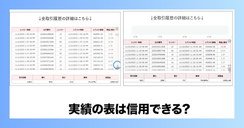 実績の表は信用できるのか