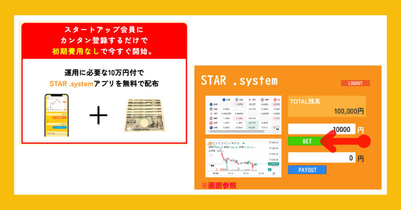 STAR.systemに登録