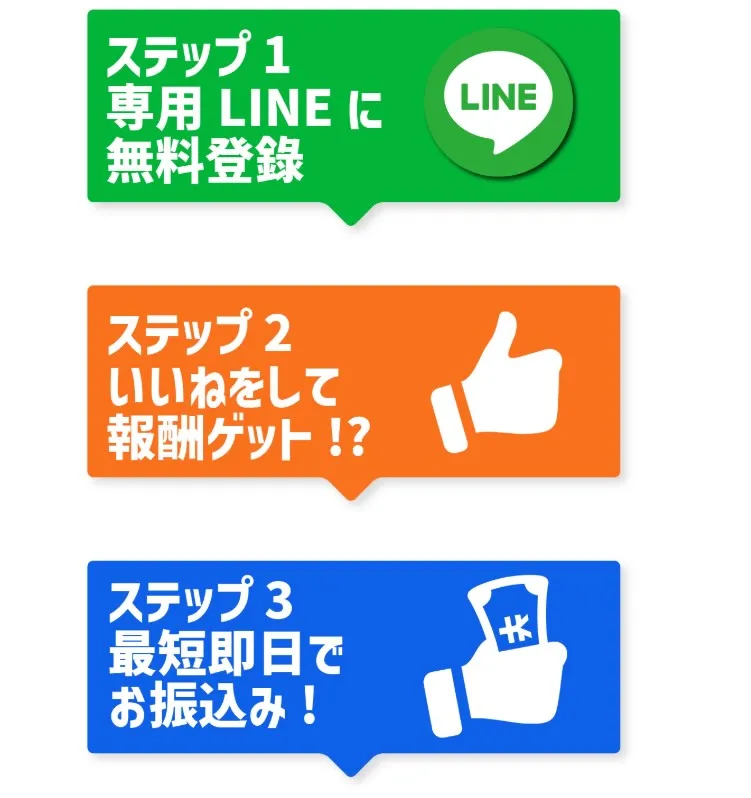 株式会社STAND UPの副業は詐欺か調査