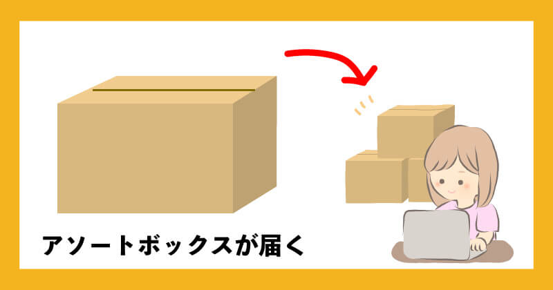 株式会社ディプセルのみんなで物販を調査